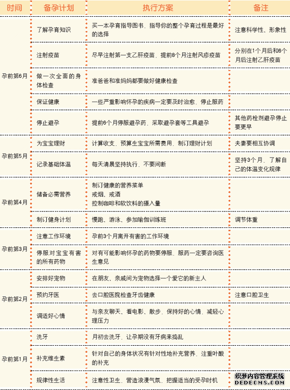 备孕:做一个周全的孕前计划