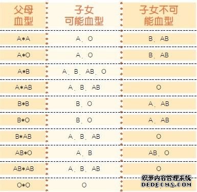 Ѫ�����Ŵ���ʲô��ϵ��