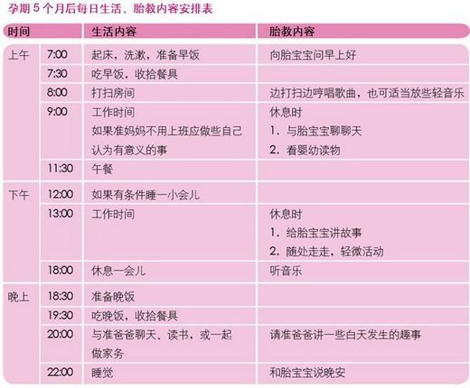 孕5月的胎教方案细节