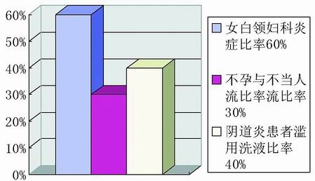 妇科炎症应该男女同治 妇科炎症应该男女同治