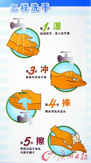 ��ȷϴ�ֵ�ȫ����