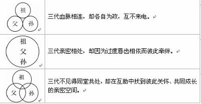 ����������ϵͼ