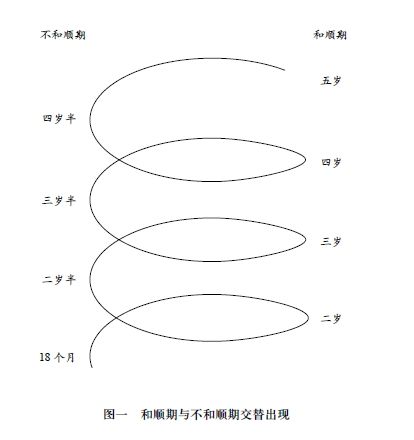 ͼΪ��ͼ���ͼ