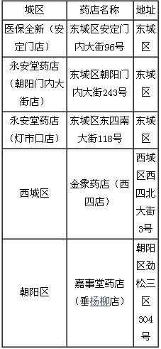 ��5���Ե�ҩ��һ��