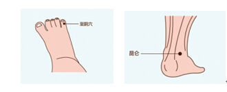 图5-22至阴穴 图 5-23昆仑穴 图5-22至阴穴 图 5-23昆仑穴