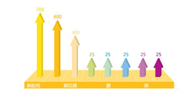  3-2 48Сʱ岻ͬλϸȺ