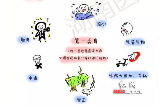 (������������ͯ�����˺�����������Ҫ��Ϊ����֮��һ�ࡣ)