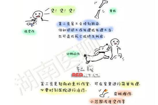 (��ͯ�����˺�����������Ҫ��Ϊ����֮�ڶ������ࡣ)