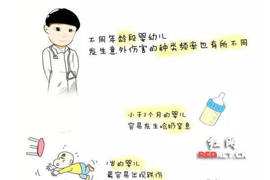 (��ͬ�����Ӥ�����������˺���Ƶ��Ҳ��ͬ����ͼ������ҽ�ġ�)