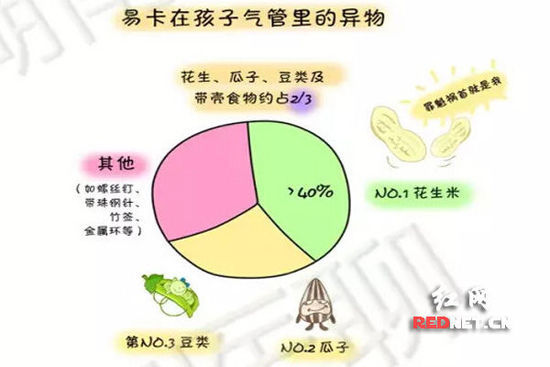 (�׿��ں�����������������ࡣ)